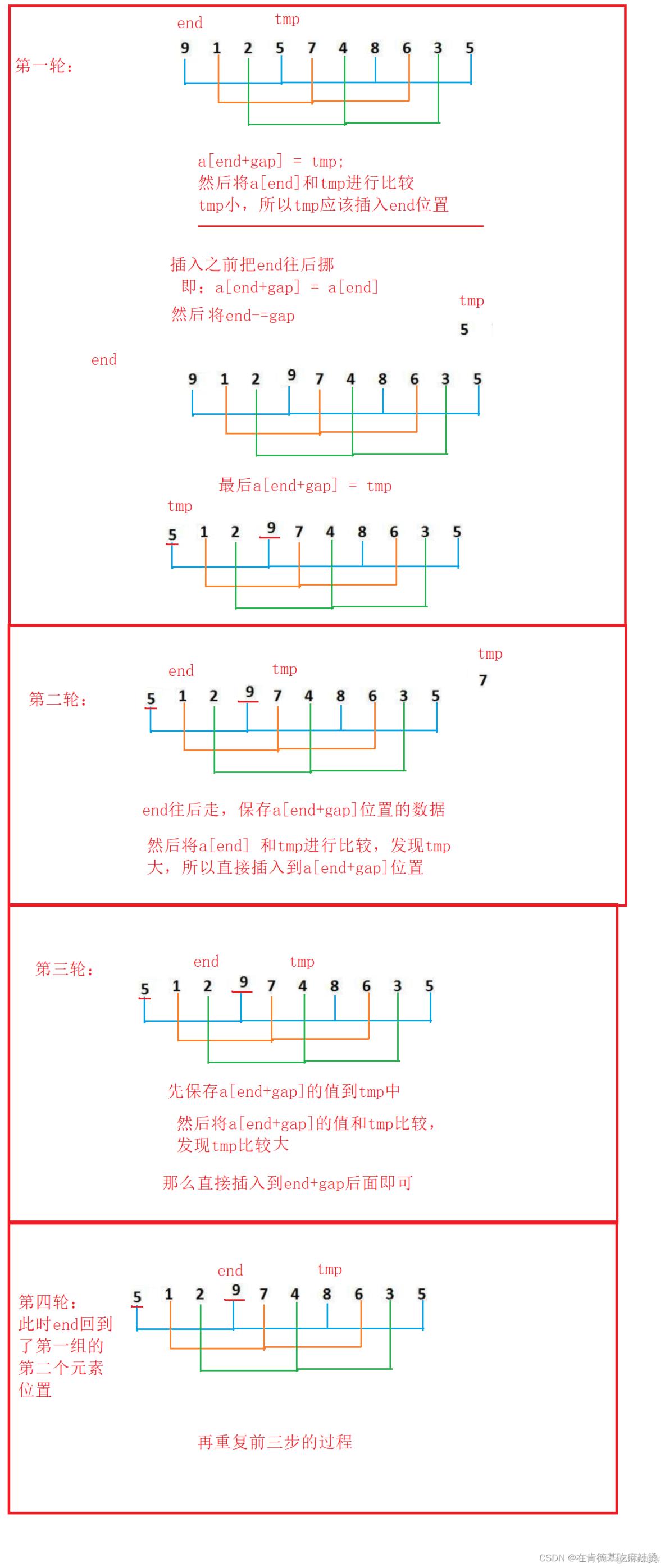 经典八大排序_时间复杂度_09