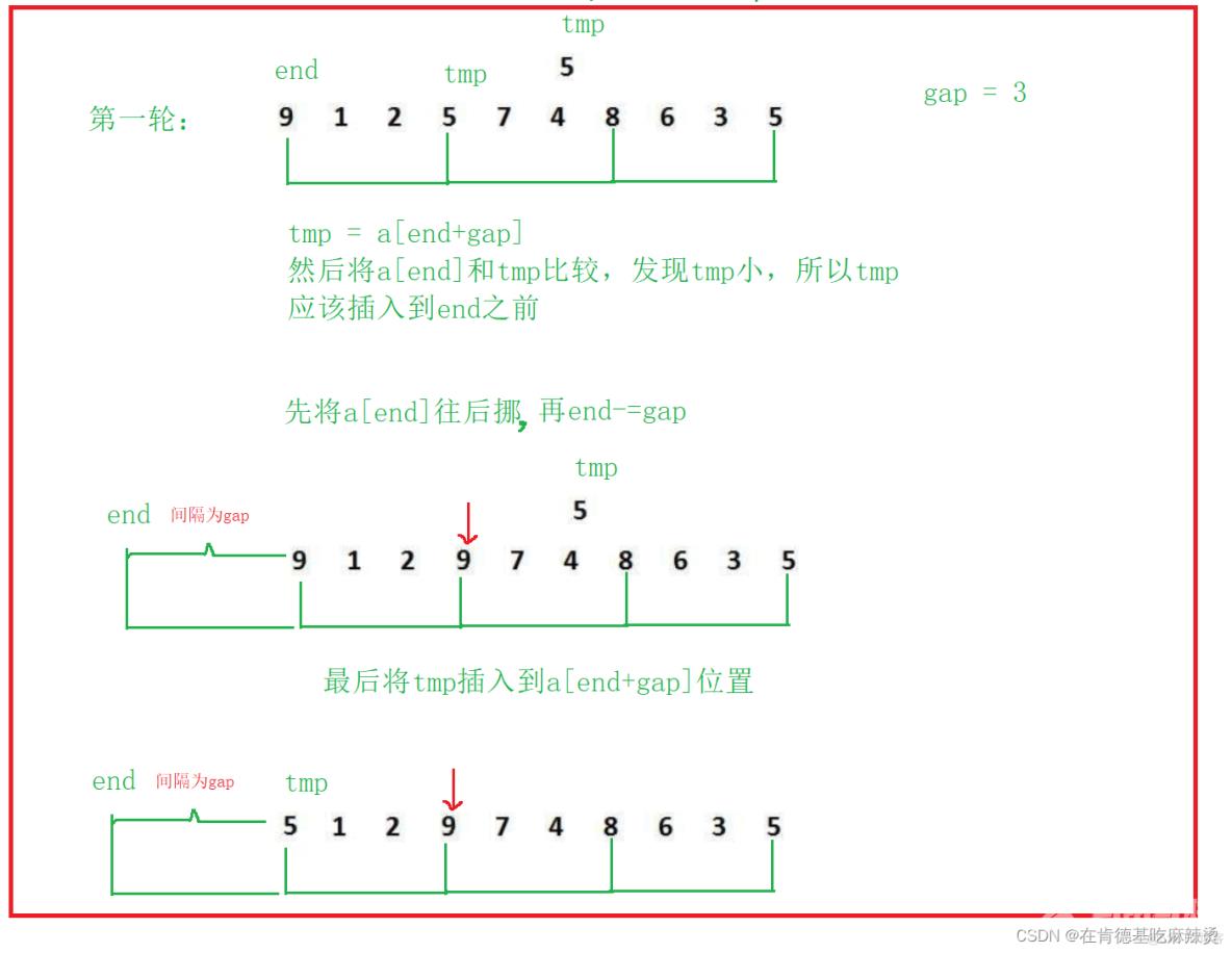 经典八大排序_时间复杂度_07