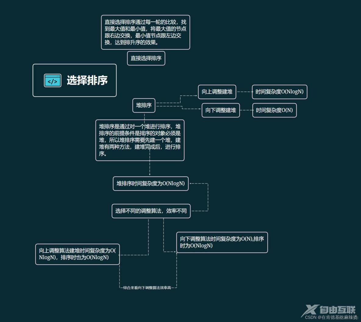 经典八大排序_递归_13