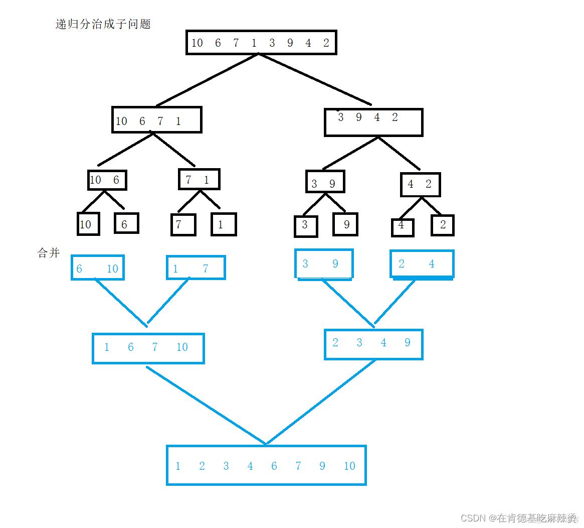 经典八大排序_时间复杂度_32