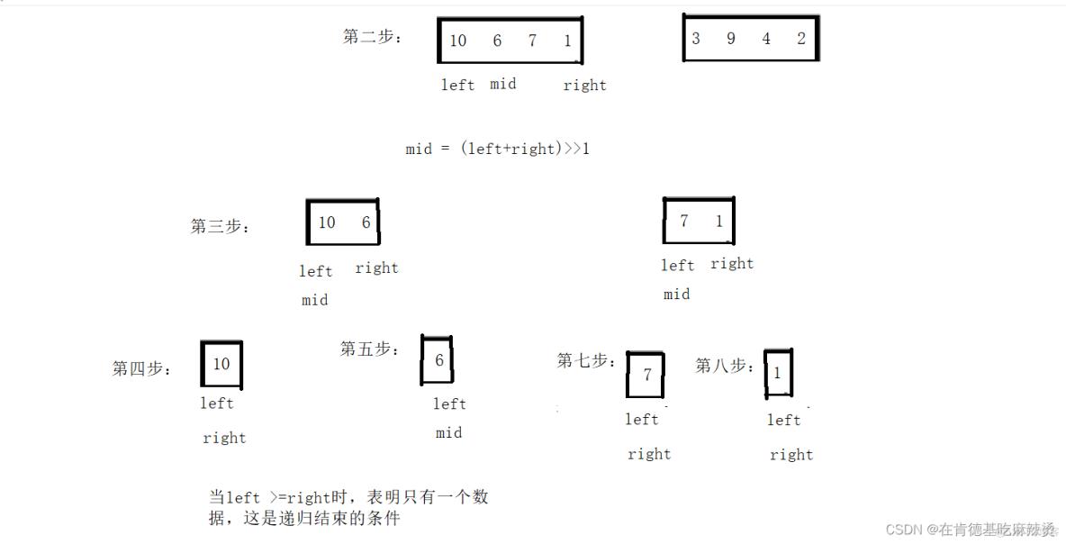 经典八大排序_时间复杂度_35