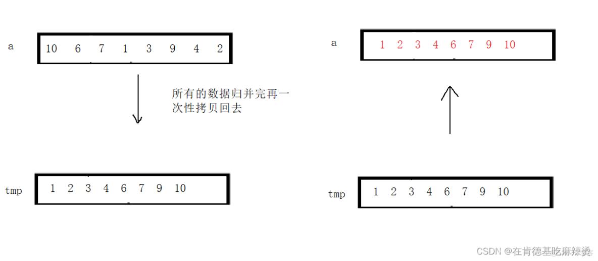 经典八大排序_数据_40