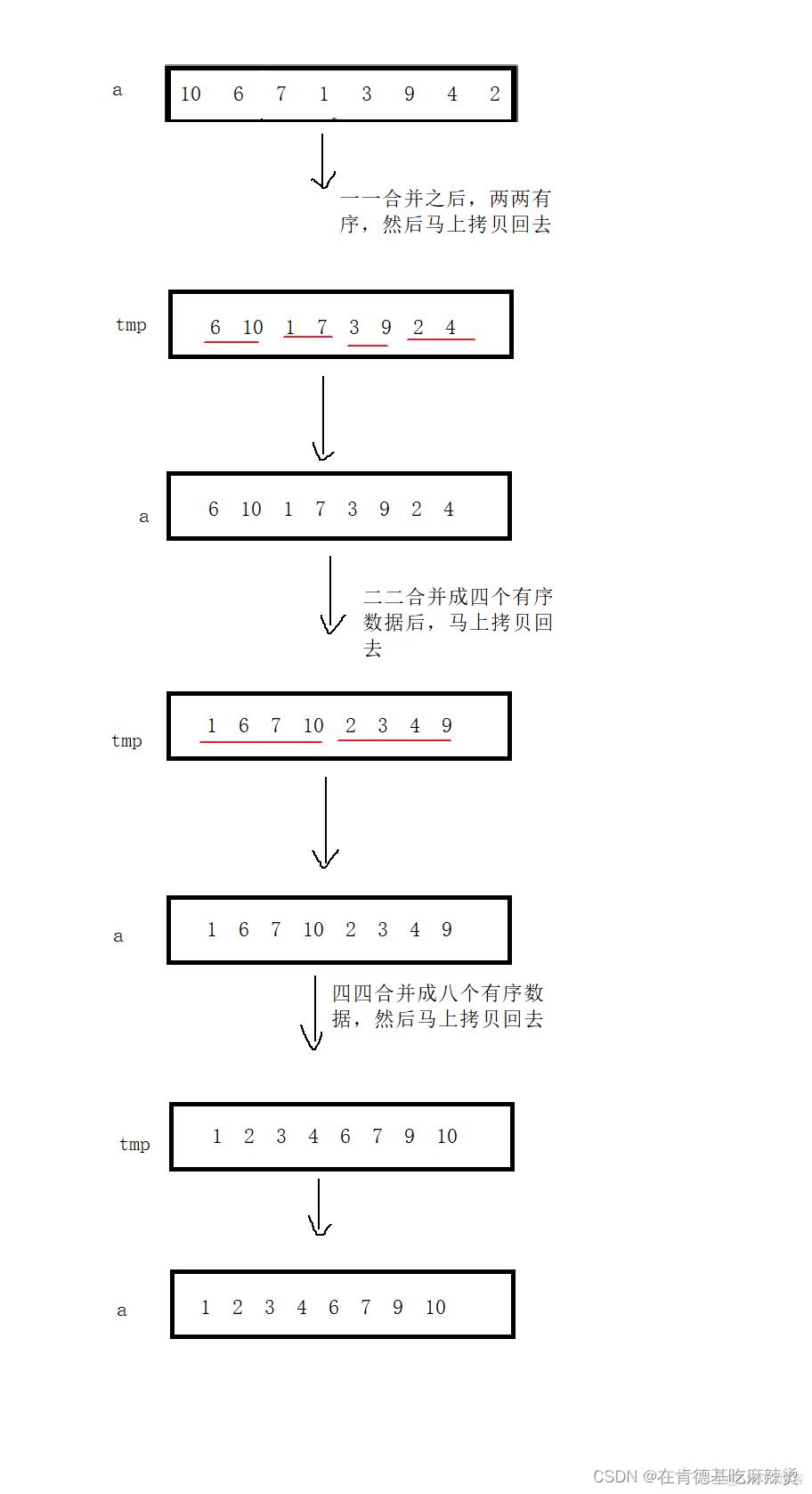 经典八大排序_数据_41