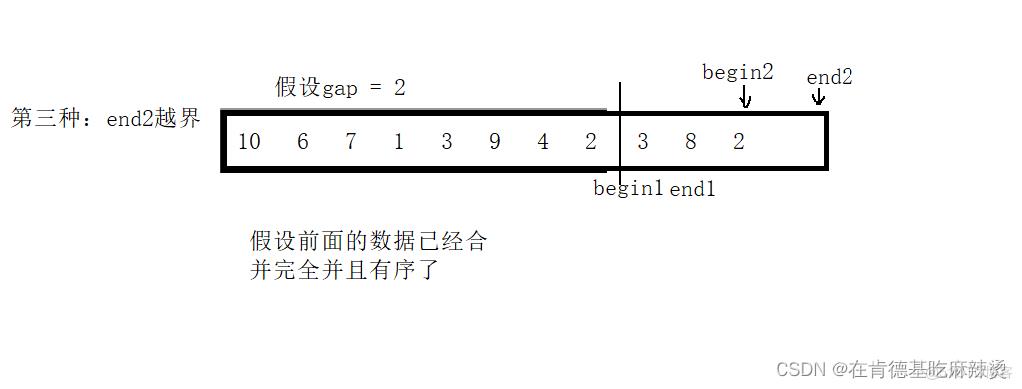 经典八大排序_数据_50