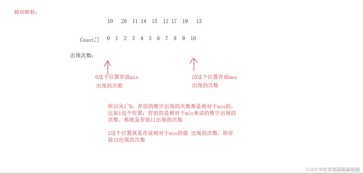 经典八大排序_数据_52