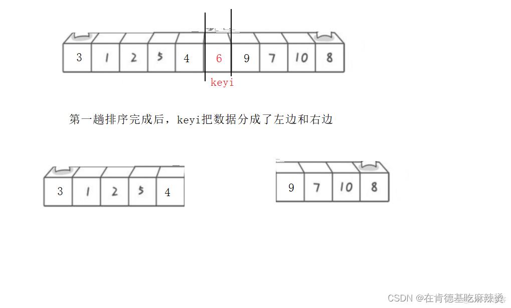 经典八大排序_八大排序_23