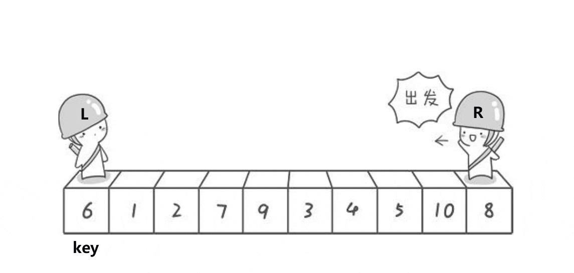 经典八大排序_八大排序_22