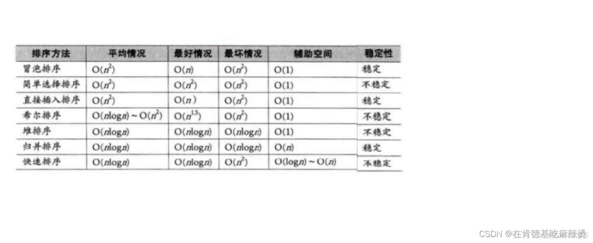 经典八大排序_数据_53