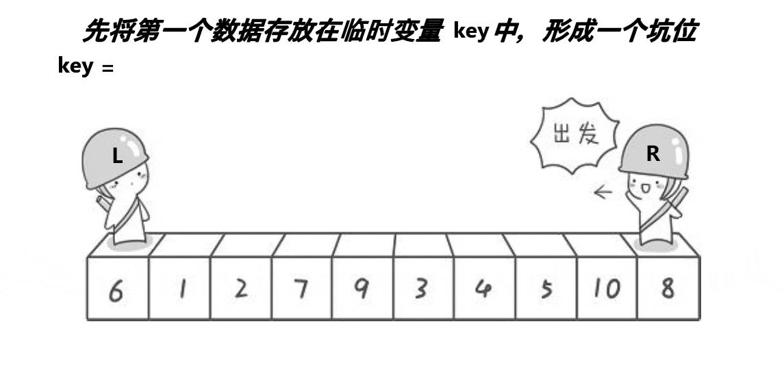 经典八大排序_数据_29