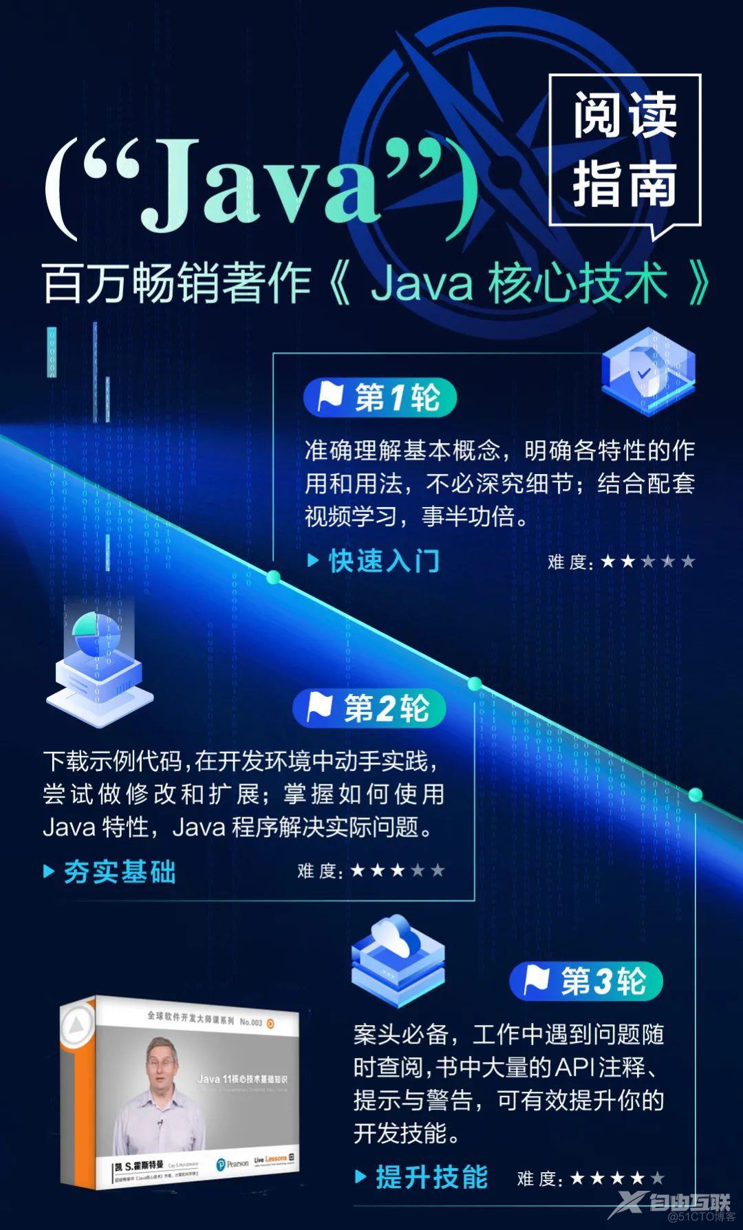 Core Java最新版卷Ⅱ全新上市，经久不衰！_servlet_13