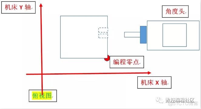 侧铣头的种类及使用_四轴_10