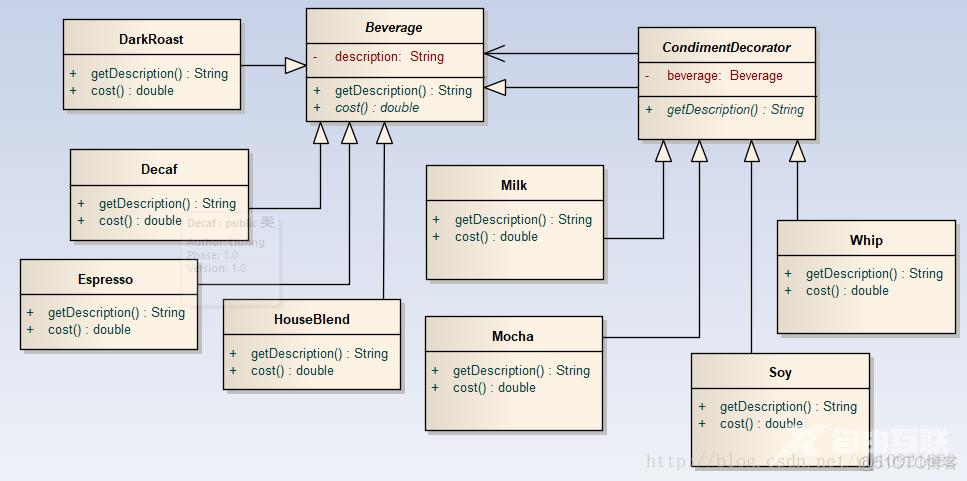 Java设计模式：装饰者模式（Decorator Pattern）_java_02