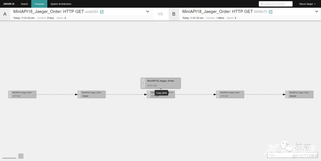 .NET6之MiniAPI(二十八)：Tracing_Tracing_04