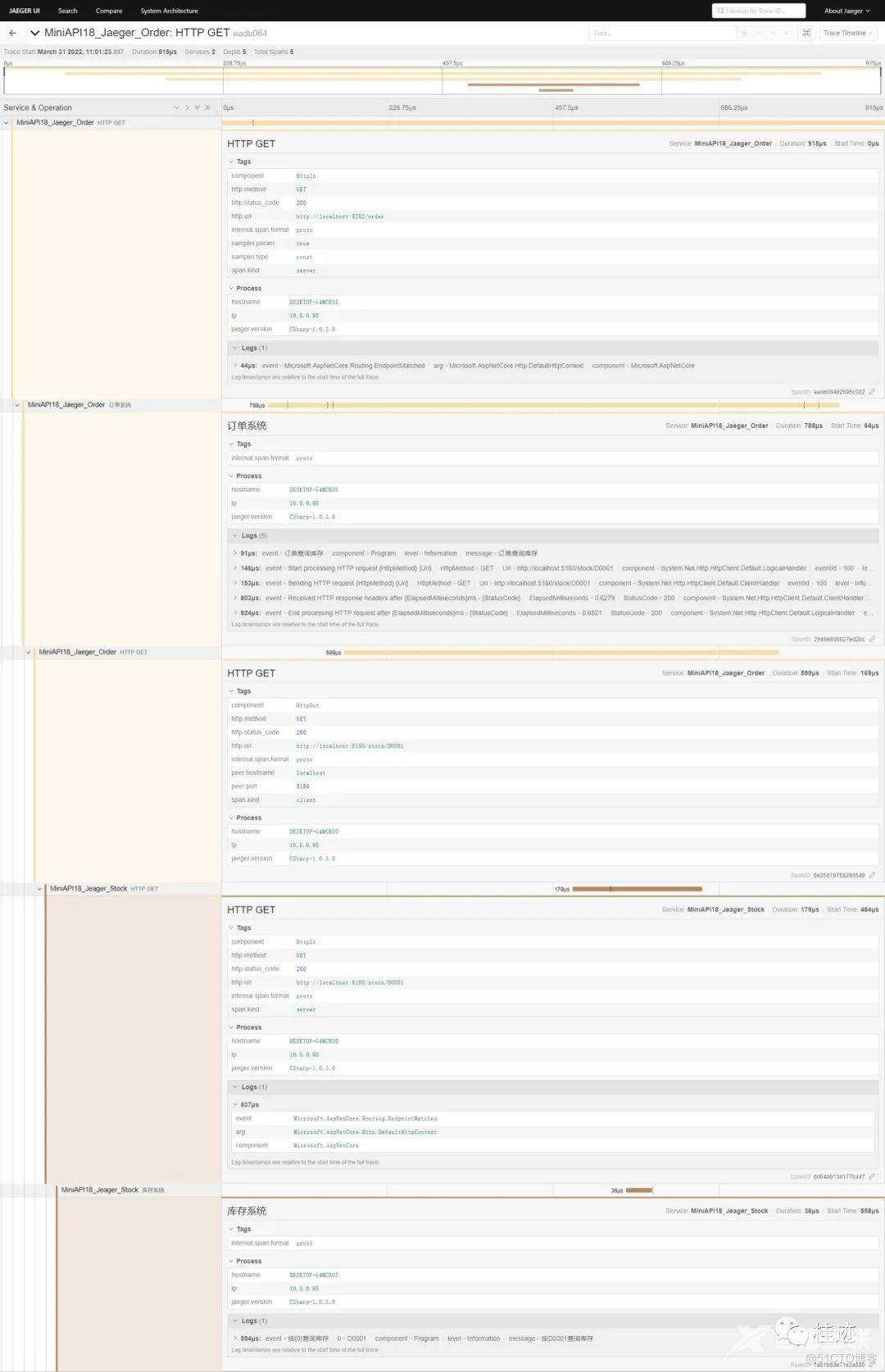 .NET6之MiniAPI(二十八)：Tracing_Tracing