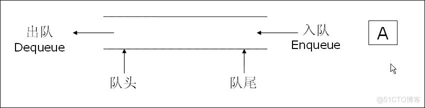 队列_结点