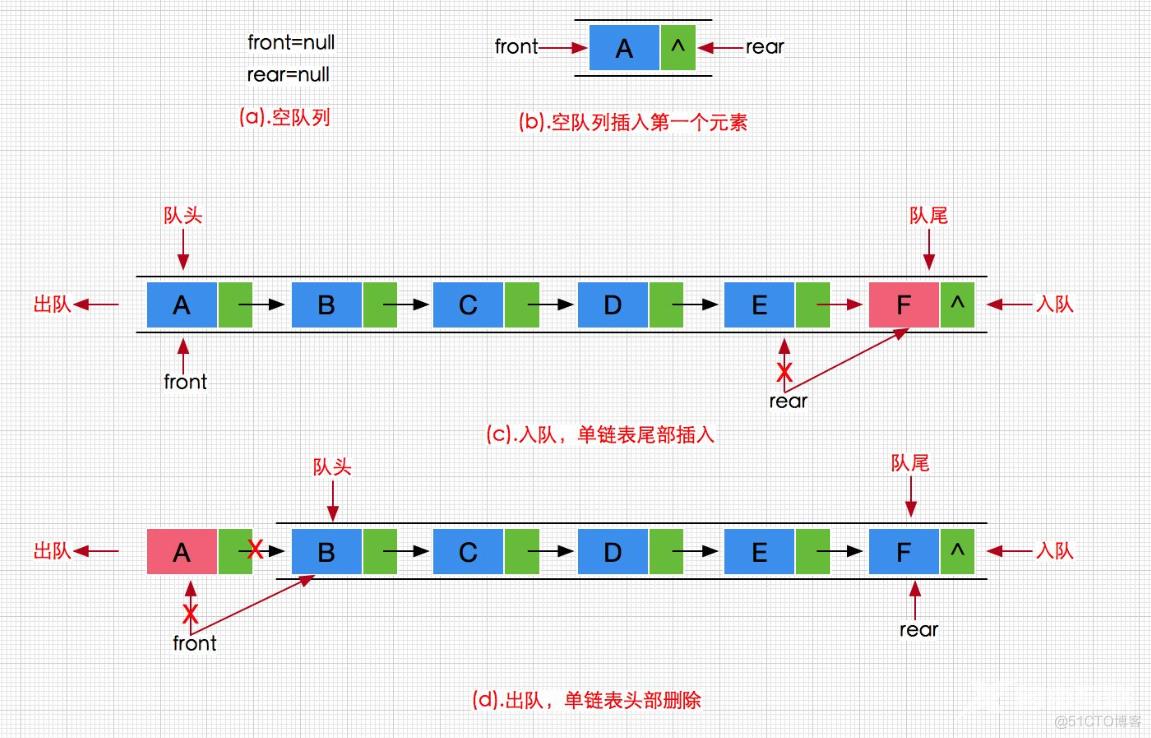 队列_链表_02