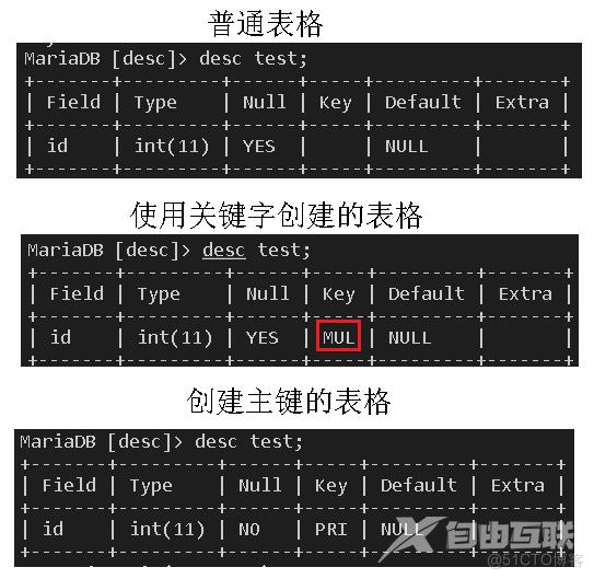 MySQL数据基础知识整理—4_非聚簇索引