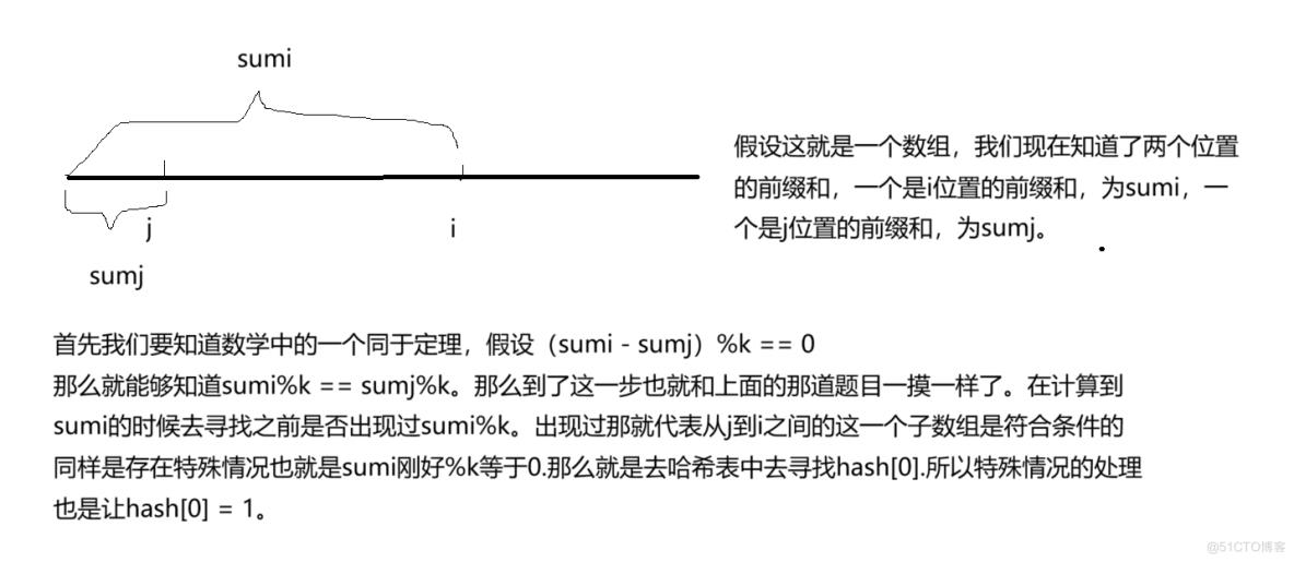 前缀和题目解析_数组_09