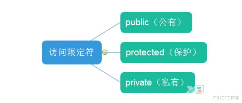 C++—类和对象（1）_封装_05