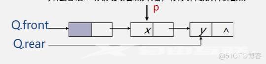 【数据结构】队列_头结点_18