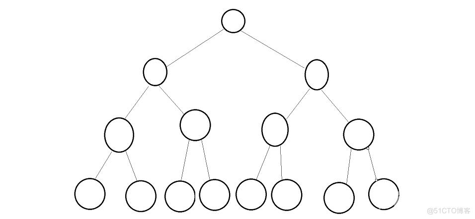 【数据结构入门】二叉树(BinaryTree) 详解_二叉树遍历