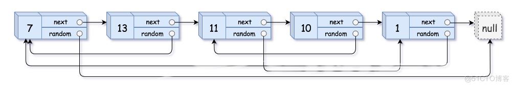 单链表进阶OJ版--->随机指针问题_分过程