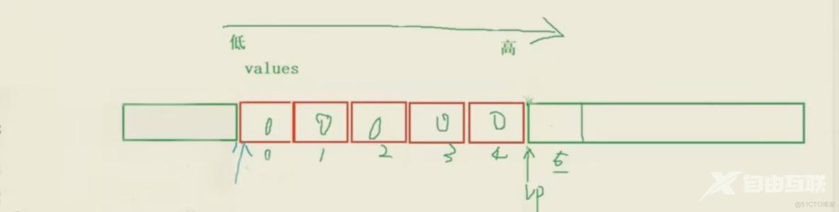 C语言初阶-指针_指针变量_12