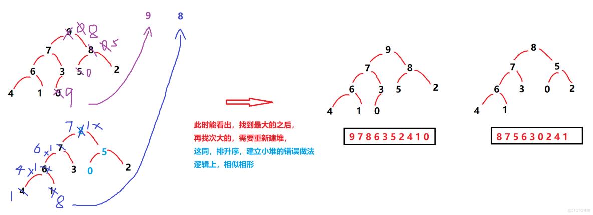 数据结构 -----> 二叉树---> 堆之构建_02_向上调整算法