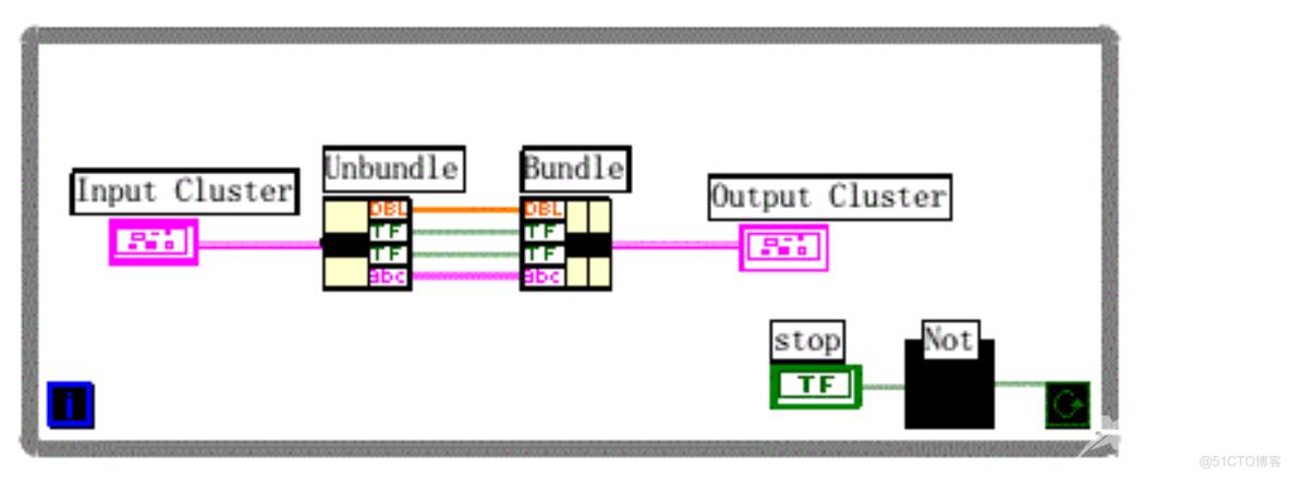 LabView如何创建簇控制和显示_簇_02