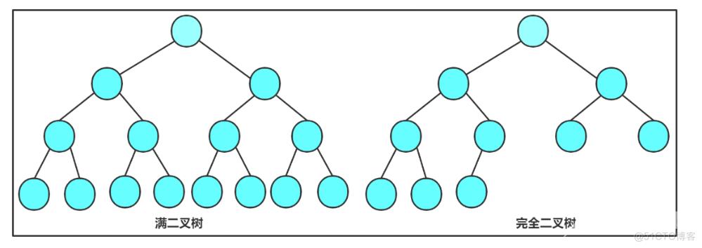 【数据结构入门】二叉树(BinaryTree) 详解_结点_05