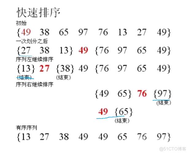 归并和快速排序的递归实现_归并排序_04