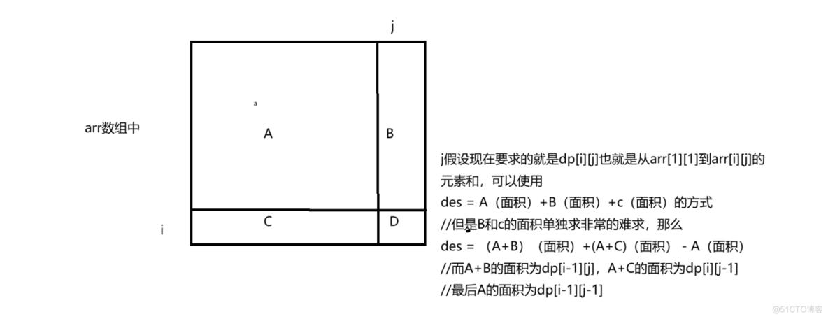 前缀和题目解析_数组_03