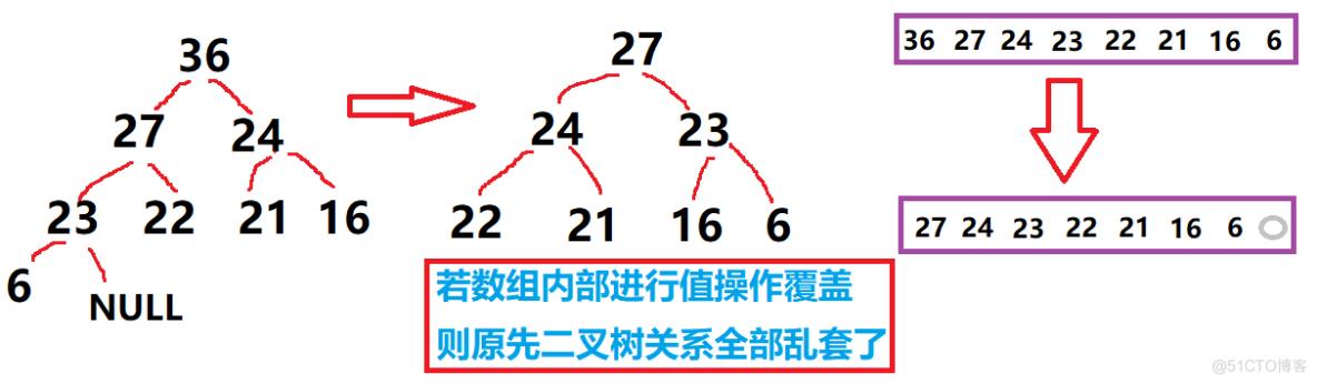 数据结构 ---> 二叉树 -->堆之解析_01_向下调整算法_02