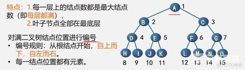 【数据结构】二叉树_结点_02