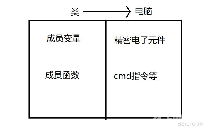 从零开始学习C++ 类与对象（一）_c++_04