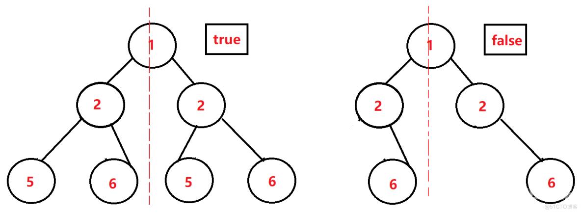 数据结构-->二叉树_OJ_02_数组