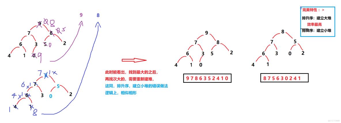 数据结构 -----> 二叉树---> 堆之构建_02_完美特性_04