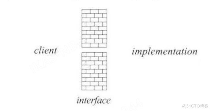 Programming abstractions in C阅读笔记:p107-p110_搜索