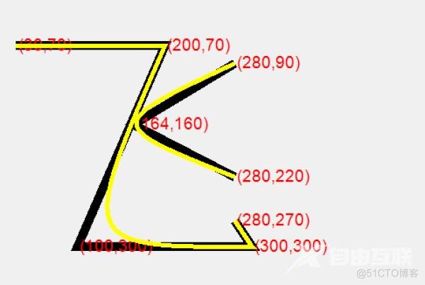 VB.NET绘制直线和贝塞尔曲线_数组_03