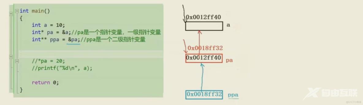 C语言初阶-指针_数组_22