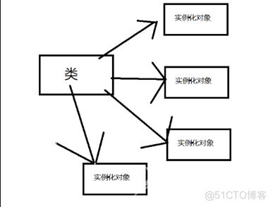 从零开始学习C++ 类与对象（一）_c++_05