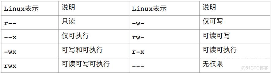 深入理解Linux权限管理：掌握文件和目录权限设置_修改文件_07