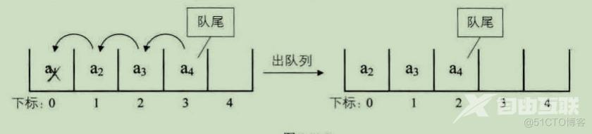 【数据结构】队列_链队列_05