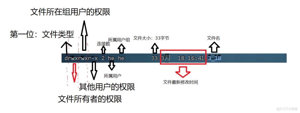 深入理解Linux权限管理：掌握文件和目录权限设置_普通用户_03