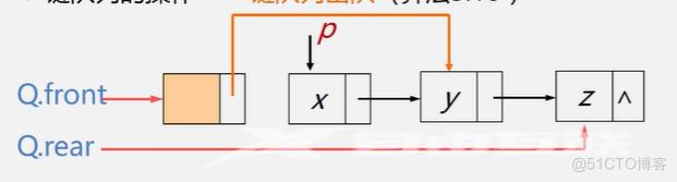 【数据结构】队列_循环队列_20