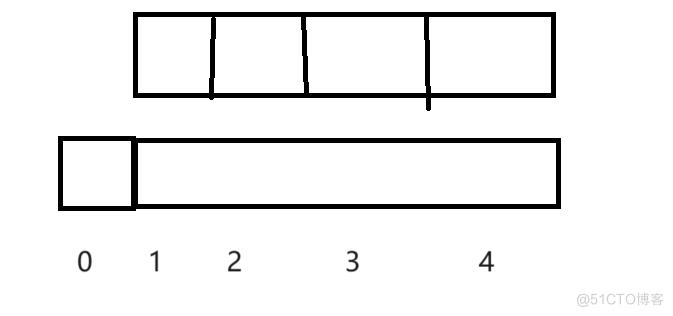 动态规划问题（1）子数组系列_子数组_02