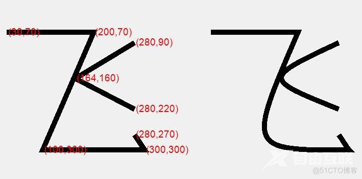 VB.NET绘制直线和贝塞尔曲线_vb.net_04