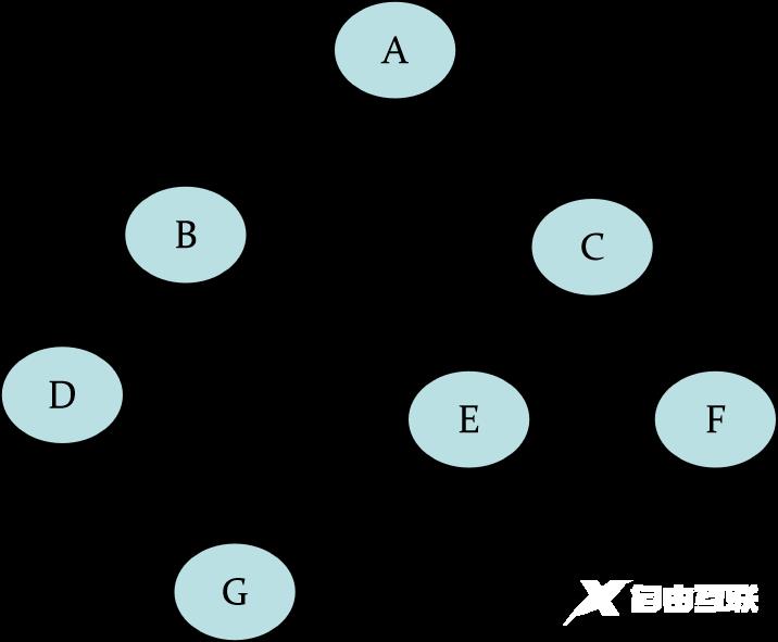 【数据结构】线索二叉树之中序线索化_中序_04