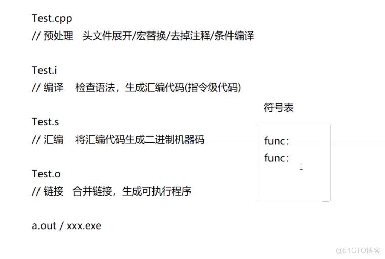 c++初学（上）_c++_07