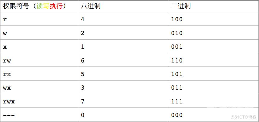 深入理解Linux权限管理：掌握文件和目录权限设置_普通用户_08